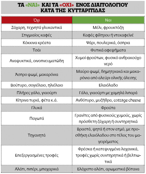 Τα «ναι» και τα «όχι» ενός διαιτολόγιου κατά της κυτταρίτιδας