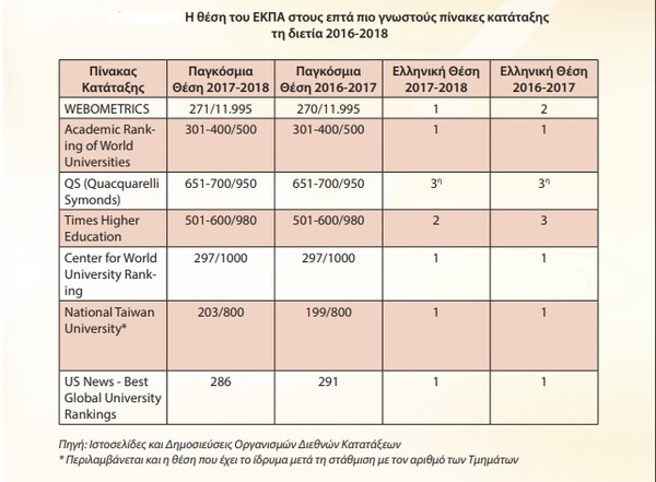 Το Πανεπιστήμιο Αθηνών στα καλύτερα πανεπιστήμια του κόσμου