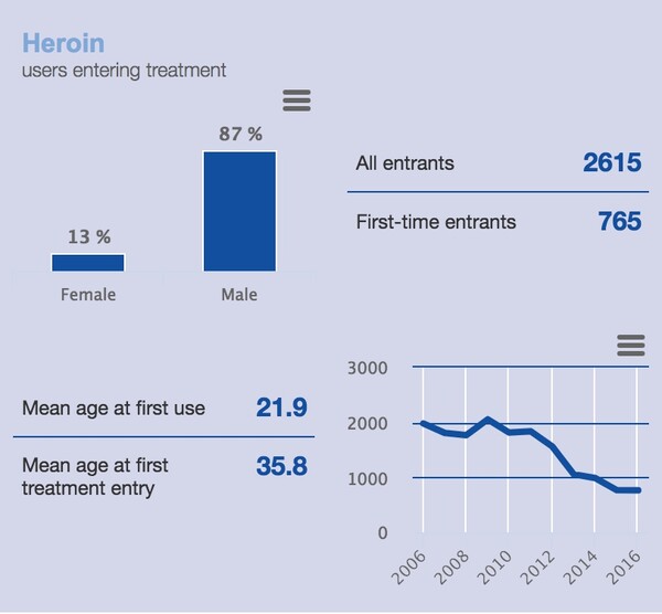 Ευρωπαϊκή έκθεση για τα ναρκωτικά: Οι ουσίες, οι χρήστες και οι ανησυχητικές τάσεις - Τα στοιχεία για την Ελλάδα