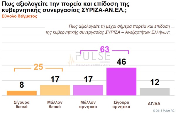 Νέα δημοσκόπηση: Προβάδισμα 10 μονάδες στη ΝΔ έναντι του ΣΥΡΙΖΑ