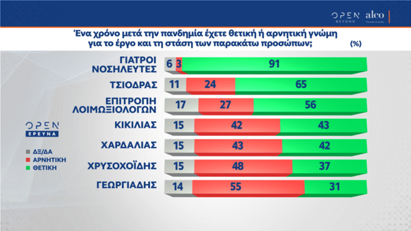 Δημοσκόπηση Alco: 