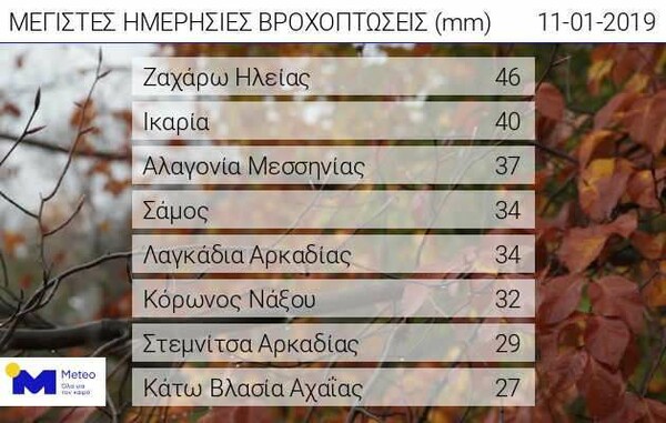 Κακοκαιρία: Ισχυρά φαινόμενα τις επόμενες ώρες και πολλοί κεραυνοί