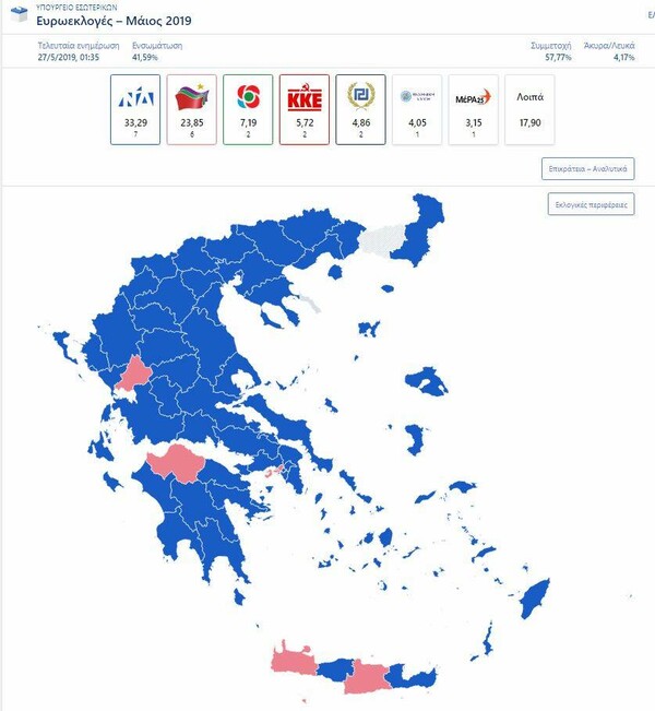 Ευρωεκλογές 2019: Πάνω από 9 μονάδες η διαφορά ΝΔ - ΣΥΡΙΖΑ