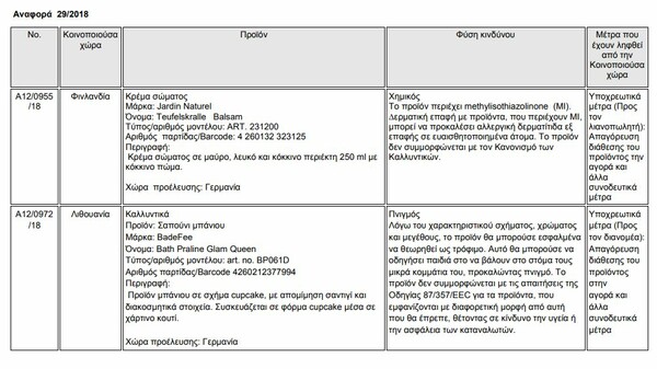 Ο ΕΟΦ απαγόρευσε δεκάδες καλλυντικά - Όλη η λίστα με τα προϊόντα