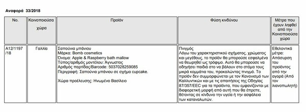 Ο ΕΟΦ απαγόρευσε δεκάδες καλλυντικά - Όλη η λίστα με τα προϊόντα