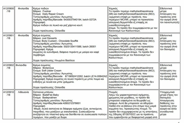 Ο ΕΟΦ απαγόρευσε δεκάδες καλλυντικά - Όλη η λίστα με τα προϊόντα
