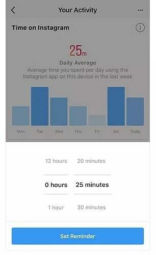 Εθισμένοι στο Instagram; Νέα λειτουργία δείχνει πόσο χρόνο ξοδεύουμε στην εφαρμογή