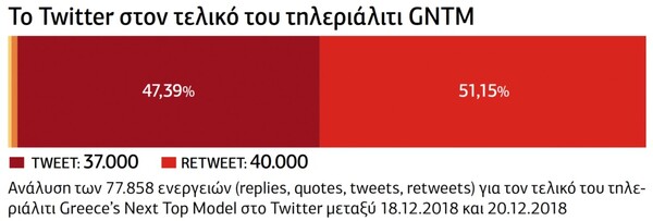 Η έρευνα του MIIR: Ψεύτικοι λογαριασμοί στο ελληνικό Twitter και bots προπαγάνδας για όλα τα κόμματα
