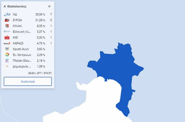 Ποιοι εκλέγονται στη Θεσσαλονίκη: Πρώτη η Νοτοπούλου από ΣΥΡΙΖΑ