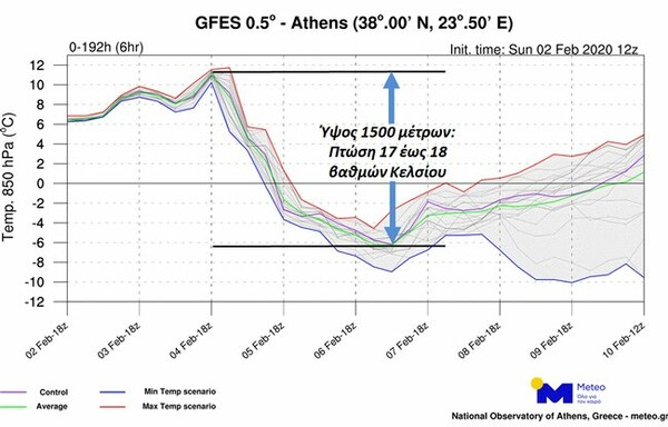 Μετά την «άνοιξη», ξανά χειμώνας - Θεαματική πτώση θερμοκρασίας και χιονοπτώσεις