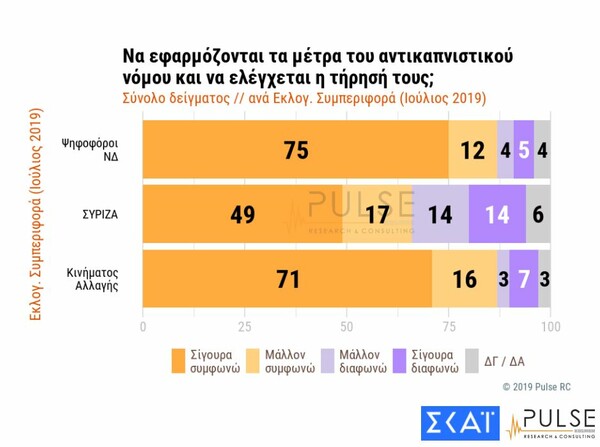 Δημοσκόπηση για αντικαπνιστικό: Τι λένε οι πολίτες και πόσοι αντιδρούν τελικά στην απαγόρευση του τσιγάρου