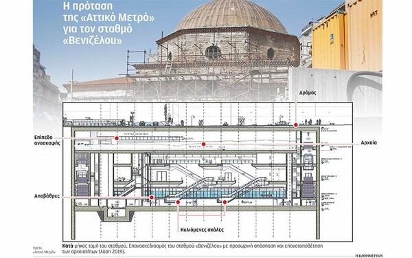 Μετρό Θεσσαλονίκης: Το σχέδιο για τα αρχαία στον σταθμό Βενιζέλου