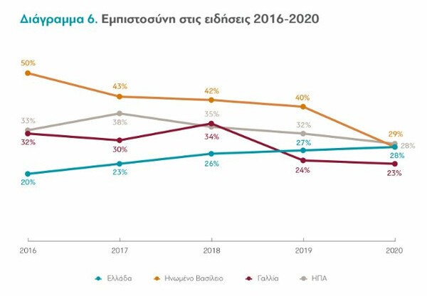 Έχουμε πολλούς «ψεκασμένους», μα δεν είμαστε πλέον μόνοι