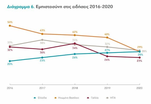 Έχουμε πολλούς «ψεκασμένους», μα δεν είμαστε πλέον μόνοι