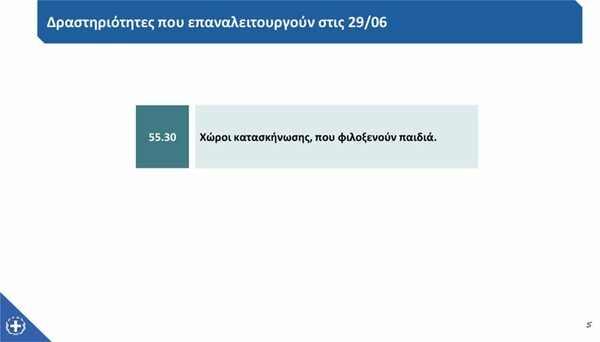 Κορωνοϊός: Γυμναστήρια και μουσεία ανοίγουν ξανά την Δευτέρα - Όλη η λίστα με τις επιχειρήσεις