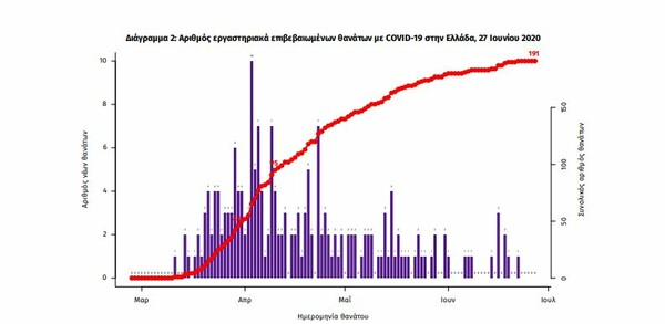 Κορωνοϊός στην Ελλάδα: Ο «χάρτης» των νέων κρουσμάτων -8 από πτήσεις