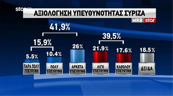 Δημοσκόπηση για τον κορωνοϊό: 7 στους 10 εγκρίνουν τα μέτρα της κυβέρνησης