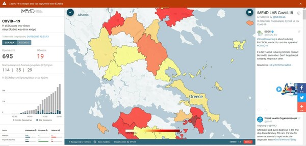 Κορωνοϊός: Διαδραστικός χάρτης αποτυπώνει την εξάπλωση στην Ελλάδα και τον κόσμο