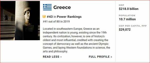 ΗΠΑ, Ρωσία και Κίνα οι πιο ισχυρές χώρες του κόσμου για το 2020 - Σε ποια θέση βρίσκεται η Ελλάδα