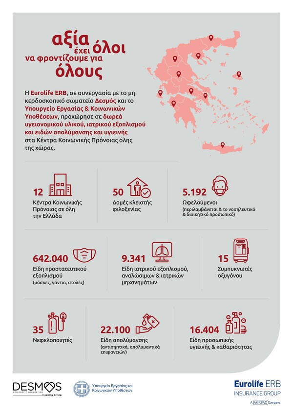 Η Eurolife ERB στήριξε τα Κέντρα Κοινωνικής Πρόνοιας της χώρας