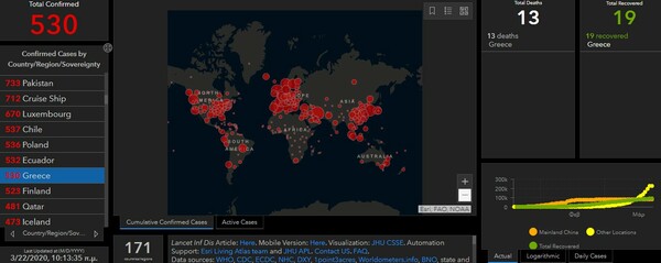 Κορωνοϊός: Η Ελλάδα στον παγκόσμιο «χάρτη» της πανδημίας
