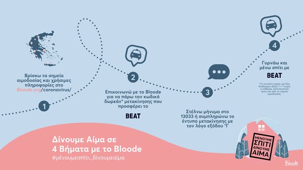 Το Bloode, σε συνεργασία με την Beat, μας δίνουν την ευκαιρία να γίνουμε αιμοδότες με ασφάλεια