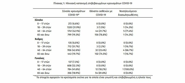 Κορωνοϊός στην Ελλάδα: Ο «χάρτης» των νέων κρουσμάτων- 34 τα εισαγόμενα, τα 16 σε δεξαμενόπλοιο