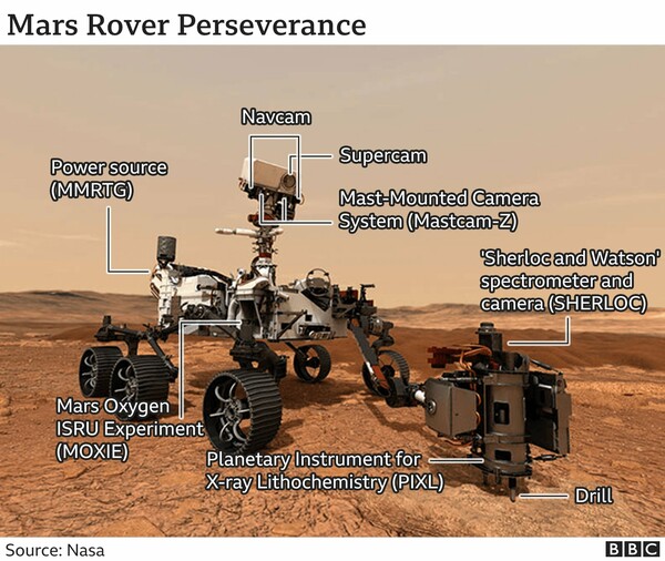 Η NASA ετοιμάζεται για την εκτόξευση ρομπότ στον Άρη