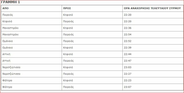 Τροποποιήσεις στα δρομολόγια των ΜΜΜ: Πώς θα κινηθούν μετρό, ηλεκτρικός, λεωφορεία, τραμ και τρόλεϊ