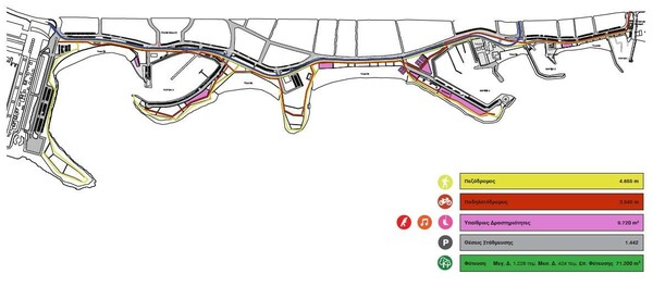 Η Γλυφάδα αλλάζει: Εγκρίθηκε το master plan για την ανάπλαση του παραλιακού μετώπου