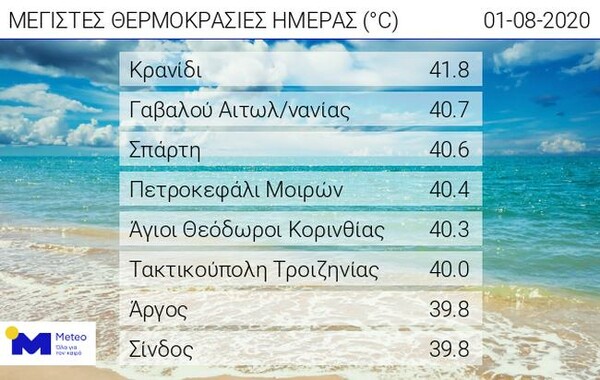 Καιρός: 4.700 κεραυνοί σήμερα, ενώ το θερμόμετρο «άγγιξε» τους 42 βαθμούς