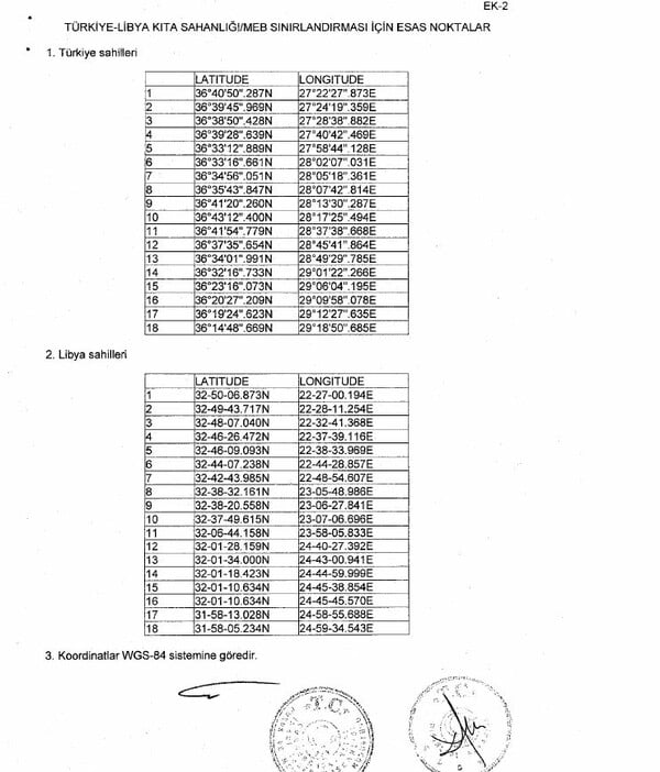 Στο Υπουργείο Εξωτερικών το μνημόνιο Τουρκίας - Λιβύης