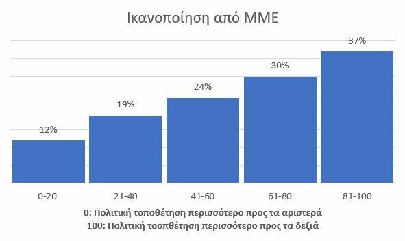 Long Lust: Αποτελέσματα έρευνας για τη χαρτογράφηση των συναισθημάτων που βιώνουν οι Έλληνες με αφορμή το 2ο lockdown