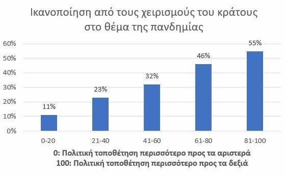 Long Lust: Αποτελέσματα έρευνας για τη χαρτογράφηση των συναισθημάτων που βιώνουν οι Έλληνες με αφορμή το 2ο lockdown