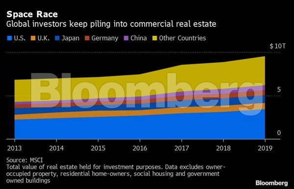 Bloomberg: H πανδημία «γκρεμίζει» και την αγορά ακινήτων – Τι «βλέπουν» οι αναλυτές