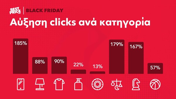Black Friday 2020: Τι αγόρασαν online οι καταναλωτές στην Ελλάδα