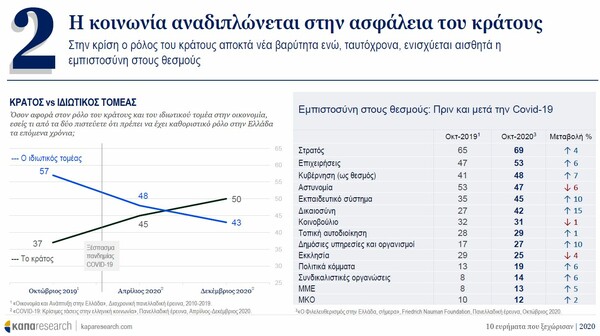 Έρευνα: Τι φοβήθηκαν περισσότερο οι Έλληνες το 2020 - Σε τι ελπίζουν το 2021