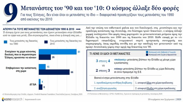 Έρευνα: Τι φοβήθηκαν περισσότερο οι Έλληνες το 2020 - Σε τι ελπίζουν το 2021