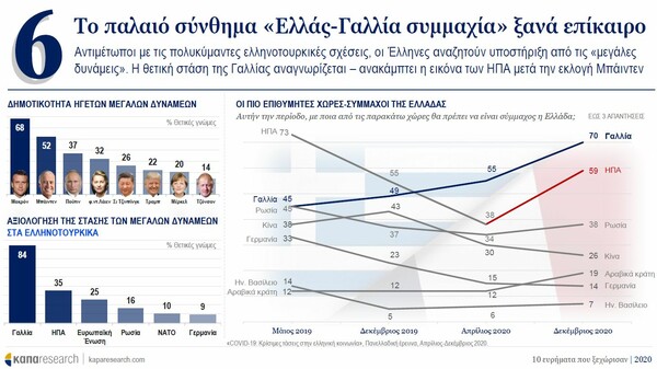 Έρευνα: Τι φοβήθηκαν περισσότερο οι Έλληνες το 2020 - Σε τι ελπίζουν το 2021
