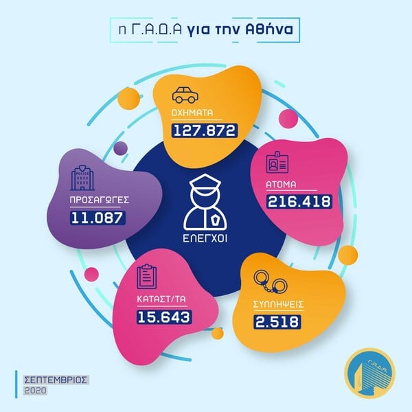 ΓΑΔΑ: Πόσο συχνό φαινόμενο είναι η διατάραξη κοινής ησυχίας στην Αθήνα