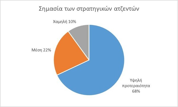 Από εδώ «τα γίδια, οι ψεκασμένοι, τα τσογλάνια», από εκεί ο πρόεδρος του Δικηγορικού Συλλόγου Αθηνών