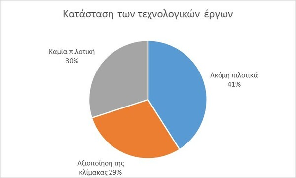 Από εδώ «τα γίδια, οι ψεκασμένοι, τα τσογλάνια», από εκεί ο πρόεδρος του Δικηγορικού Συλλόγου Αθηνών