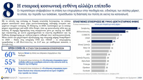 Έρευνα: Τι φοβήθηκαν περισσότερο οι Έλληνες το 2020 - Σε τι ελπίζουν το 2021