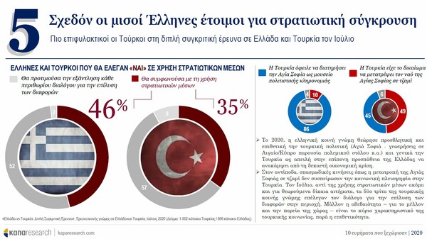 Έρευνα: Τι φοβήθηκαν περισσότερο οι Έλληνες το 2020 - Σε τι ελπίζουν το 2021