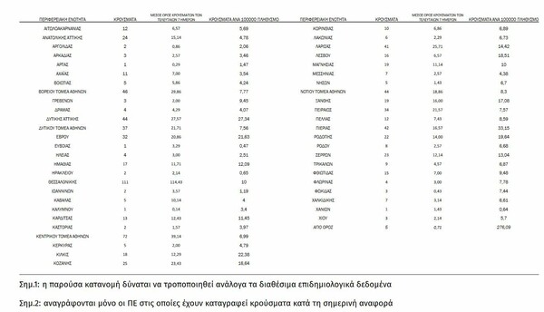 O χάρτης του κορωνοϊού: Πού εντοπίστηκαν τα 873 νέα κρούσματα