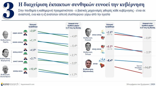 Έρευνα: Τι φοβήθηκαν περισσότερο οι Έλληνες το 2020 - Σε τι ελπίζουν το 2021