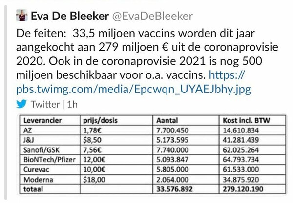Πόσο κοστίζουν στην ΕΕ τα εμβόλια του κορωνοϊού- Βελγίδα υφυπουργός αποκάλυψε κατά λάθος τις τιμές στο Τwitter