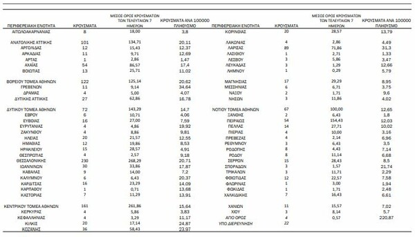 Κορωνοϊός: Ο «χάρτης» των 1.449 κρουσμάτων - 607 στην Αττική