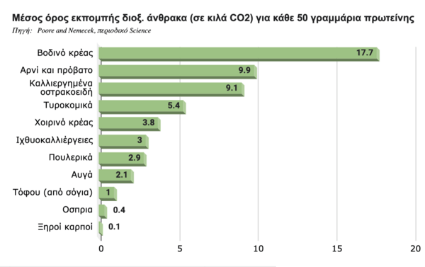 Πώς θα είναι το μπέργκερ του μέλλοντός μας;