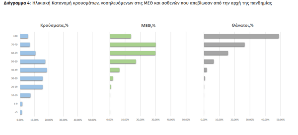 Κορωνοϊός στην Ελλάδα: Αρνητικό ρεκόρ με 4.340 νέα κρούσματα - 72 θάνατοι, 741 διασωληνωμένοι